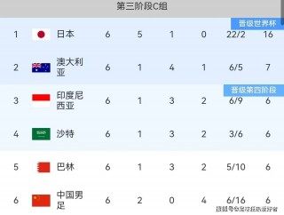 2026年世界杯预选赛(2026年世界杯预选赛时间)