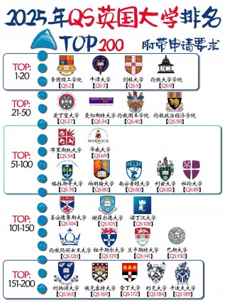 伯明翰大学世界排名(阿拉巴马伯明翰大学世界排名)