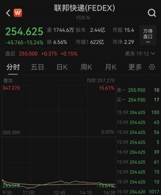 芯片巨头英特尔暴拉近10%，知情人士透露近期高通就收购事项与英特尔接洽