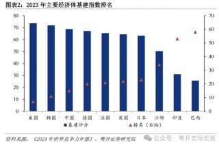 罗志恒：大国基建，空间在哪里，空间有多大？