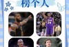 詹姆斯目前总得分最新(詹姆斯目前总得分最新排名)
