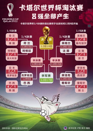 包含世界杯最新夺冠赔表率2022的词条