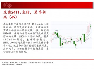 中天期货:纯碱空头趋势继续 棕榈60均线承压下行