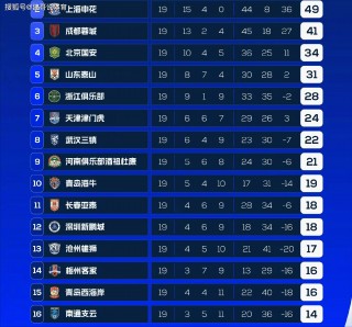 中超2023年积分榜(中超2023年积分榜第八轮比赛)