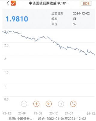 黑天鹅来袭：欧元、卢比大跳水！局势突变，美英法德联合发声！跌破2%，两份文件引爆债市？