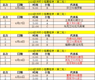 欧洲杯小组赛几轮(欧洲杯小组赛几轮比赛)