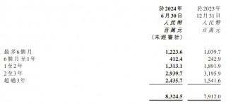 商汤科技再裁员涉及多业务线 5年半累亏500亿、成立10年仍无“造血”能力 未来压力全在生成式AI？