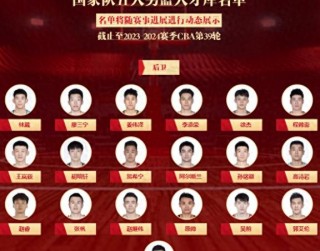 中国男篮最新消息(中国男篮最新消息热身赛)