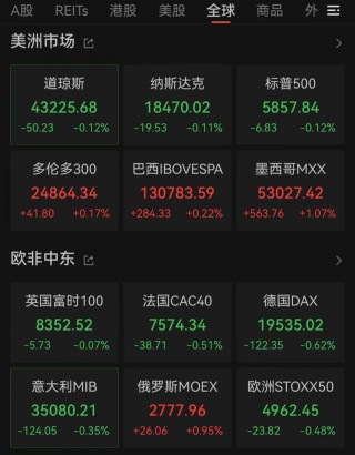 突发！新高，新高