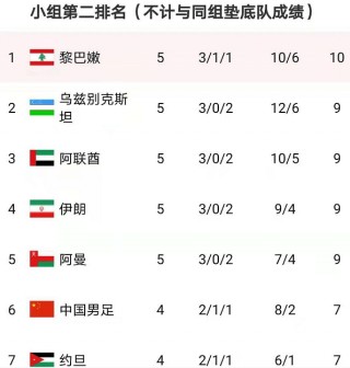国足马尔代夫比赛时间(国足 马尔代夫首发预测)