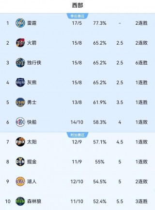 2021nba选秀顺位名单(2021nba选秀11到15顺位)