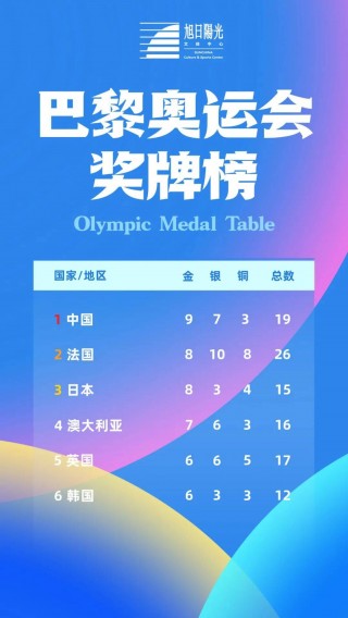 金牌榜(金牌榜一览表2025亚冬会)