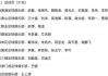 国足最新一期大名单公布(国足最新一期大名单公布9月28日)