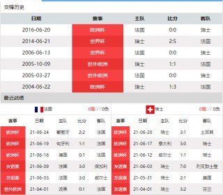 瑞士vs葡萄牙比分预测(瑞士21对葡萄牙21直播)