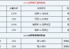 2018年俄罗斯世界杯赛程比分(2018年俄罗斯世界杯非常精彩,总是让人意想不到)