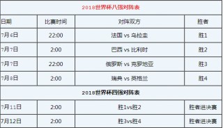2018年俄罗斯世界杯赛程比分(2018年俄罗斯世界杯非常精彩,总是让人意想不到)