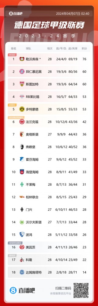 欧洲五大联赛积分榜(欧洲五大联赛欧战积分排名)