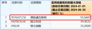 港股V形反转！港股互联网ETF（513770）涨近2%！腾讯重回公募心头好，登顶AH重仓股TOP3！