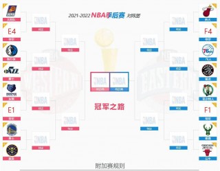 2021年季后赛对阵图(2021年季后赛对阵图表)