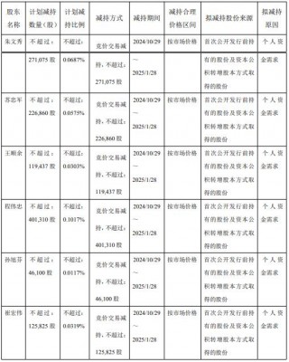 李子园6高管拟减持 2021年上市2募资共13.76亿元
