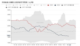 尿素：消息 *** 过后仍是平静
