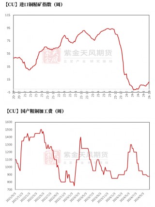 铜：定价权的拉锯