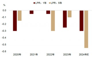 中金：A股已过重山 2025年市场变化频率可能高于2024年