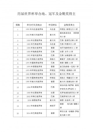 历届世界杯冠军国家名单(历届世界杯冠军国家名单表)
