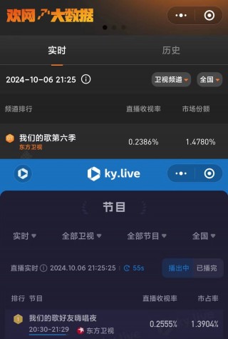东方卫视直播回看节目(东方卫视直播回看节目介绍)