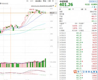 太火爆！这一市场，成交连创年内新高！