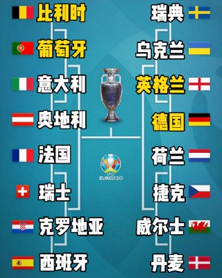 2016欧洲杯怎么(2016年欧洲杯晋级路线)