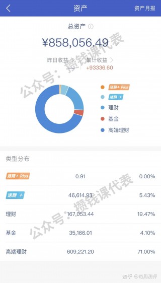 “豪掷”1亿元，杭银理财自购！(杭银理财注册资本为10亿元,注册地为浙江省杭州市)