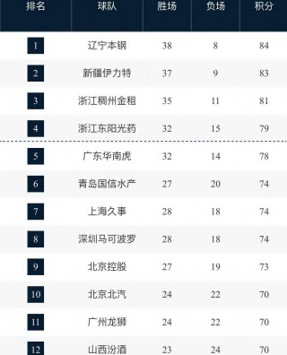 央视直播nba时间表(央视直播nba时间表今天)