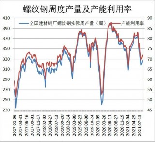 钢企供给端发力钢价或震荡偏强(钢铁行业供给侧改革持续到什么时候)
