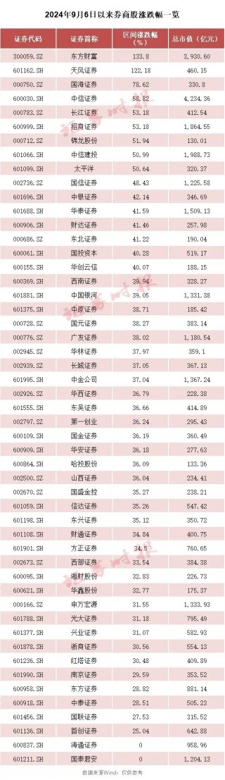 A股瞩目！两大券商合并明日复牌，如何表现？