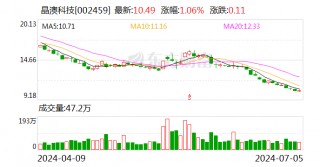 晶澳科技：预计上半年净亏损8亿元-12亿元