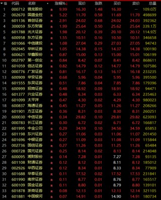 刚刚，A股、A50直线拉升！券商股大爆发