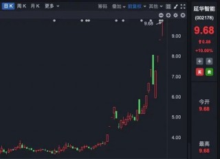六连板！七连板！九连板！多家公司集体提示风险！