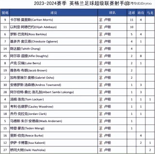 英超积分榜2022最新排名(英超积分榜20202021)