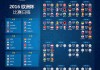 欧洲杯比分2016(欧洲杯2016完整比分)