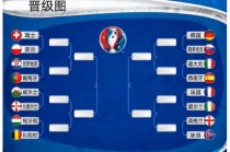 欧洲杯葡萄牙对法国名单(欧洲杯葡萄牙对法国几比几)