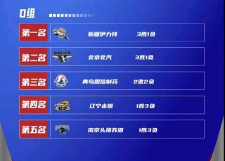 辽宁队赛程表(辽宁队赛程表今日赛事)