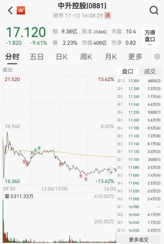 恒指失守两万点，汽车经销商及芯片替代板块领跌