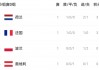欧洲杯积分排名(欧洲杯积分排名如何)