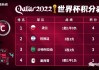 世界杯2022欧洲区预选赛(世界杯2022欧洲区预选赛时间)