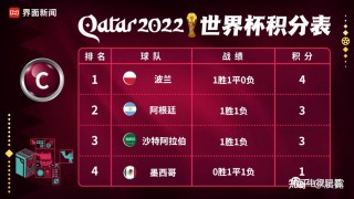 世界杯2022欧洲区预选赛(世界杯2022欧洲区预选赛时间)
