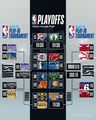 2019nba季后赛对阵表及结果的简单介绍