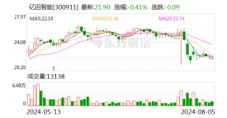 亿田智能：控股股东拟协议 *** 5.99%股份