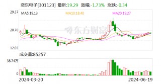 业绩预告披露信息不准确 奕东电子及其高管收监管函
