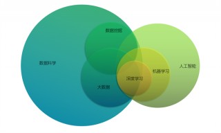 足球人工智能大数据(足球人工智能大数据平台)